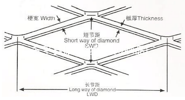 金屬板網規格描述-http://www.mh1831.com